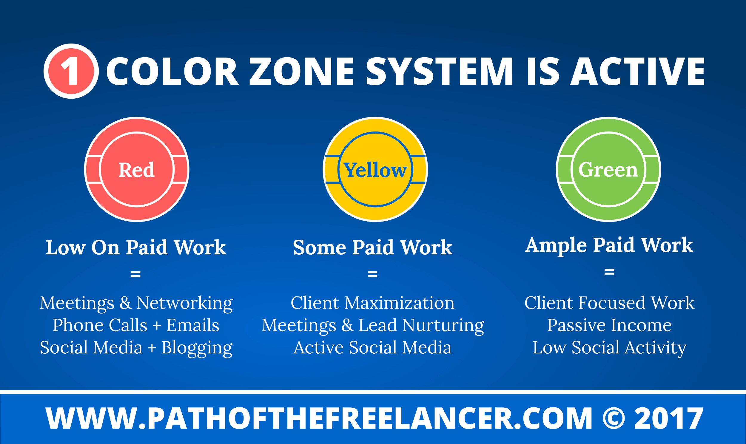Active Color Zone System To Effectively Respond Infographic