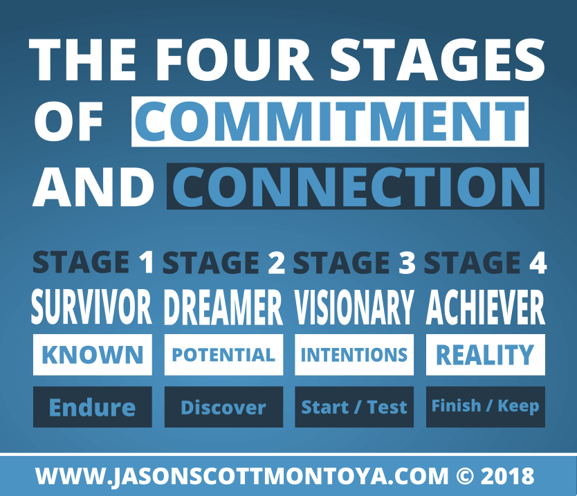 Graphic: Stages of commitment