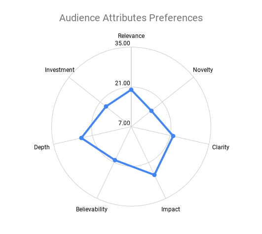 Movie Shapes Graphic, Audience Attributes