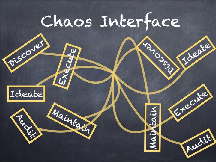 chaos-interface