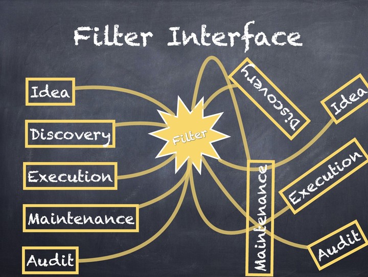 filter-interface