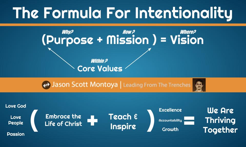 Formula For Intetionality