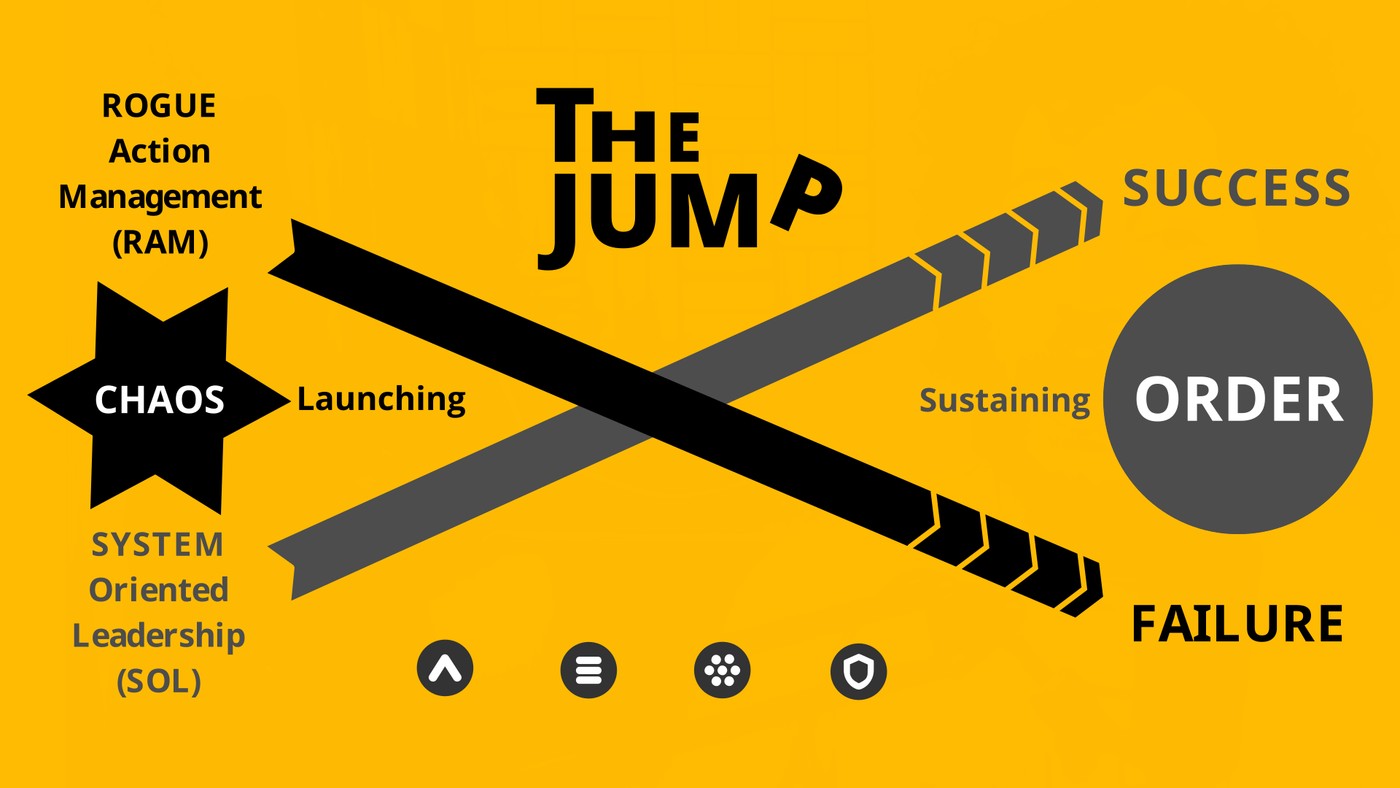 rogue action management (RAM) graphic