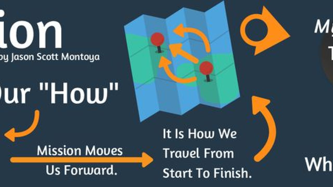 Mission. Our How.
