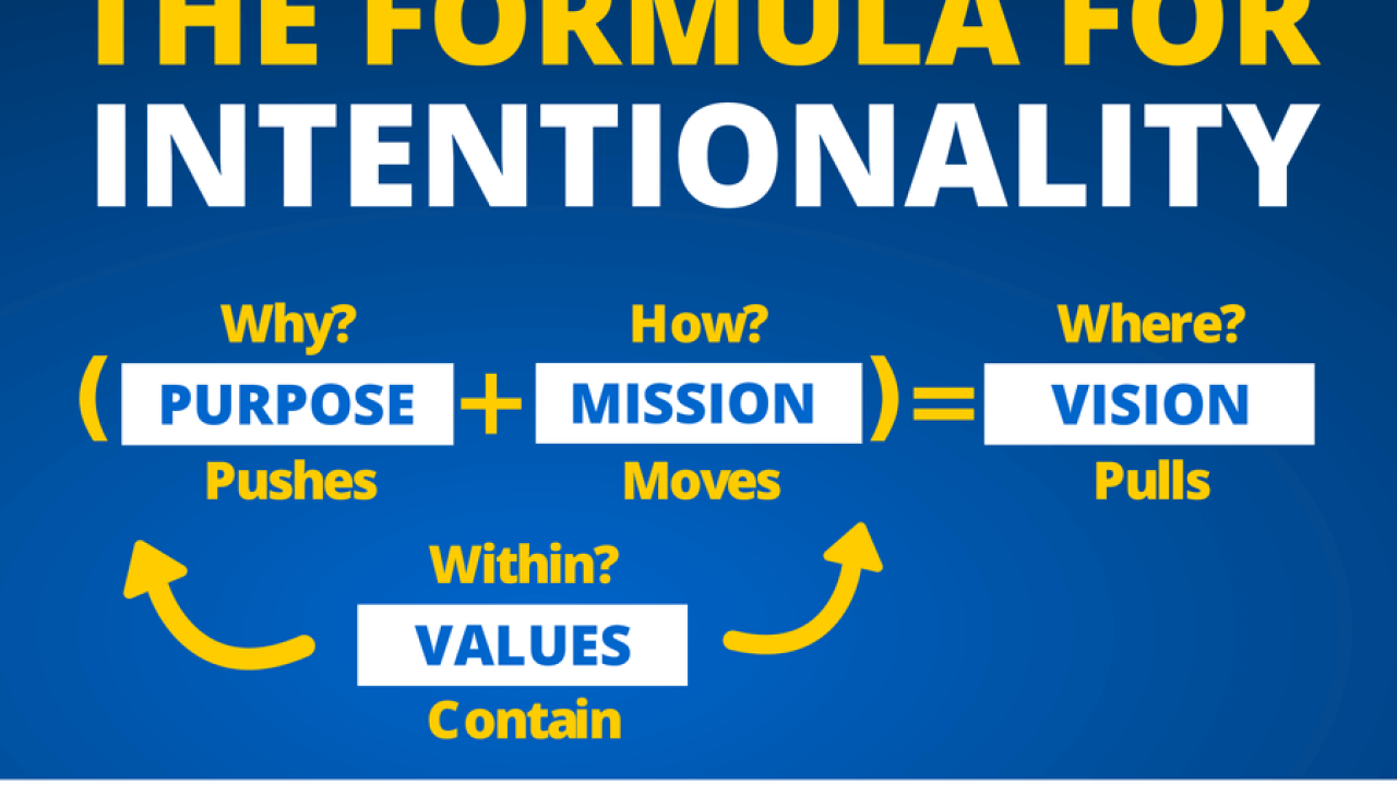 Formula For Intetionality