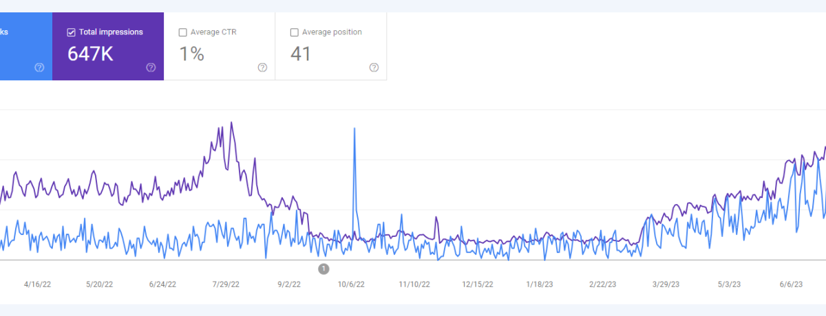 website traffic growth after updates