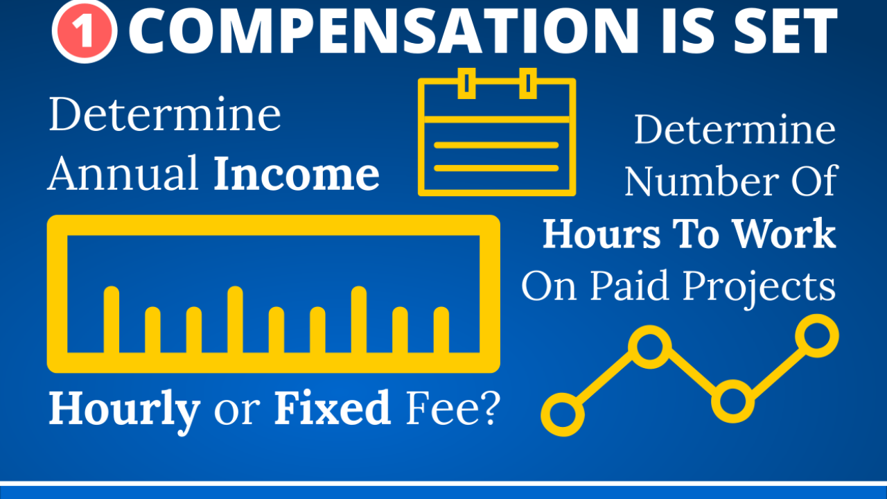 Graphic: Freelance Compensation Is Set