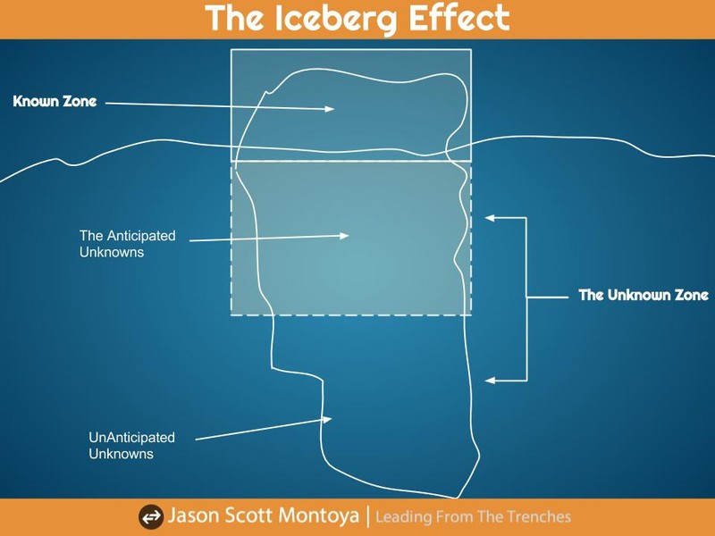 How The Iceberg Effect Illuminates How Much We Don't Know