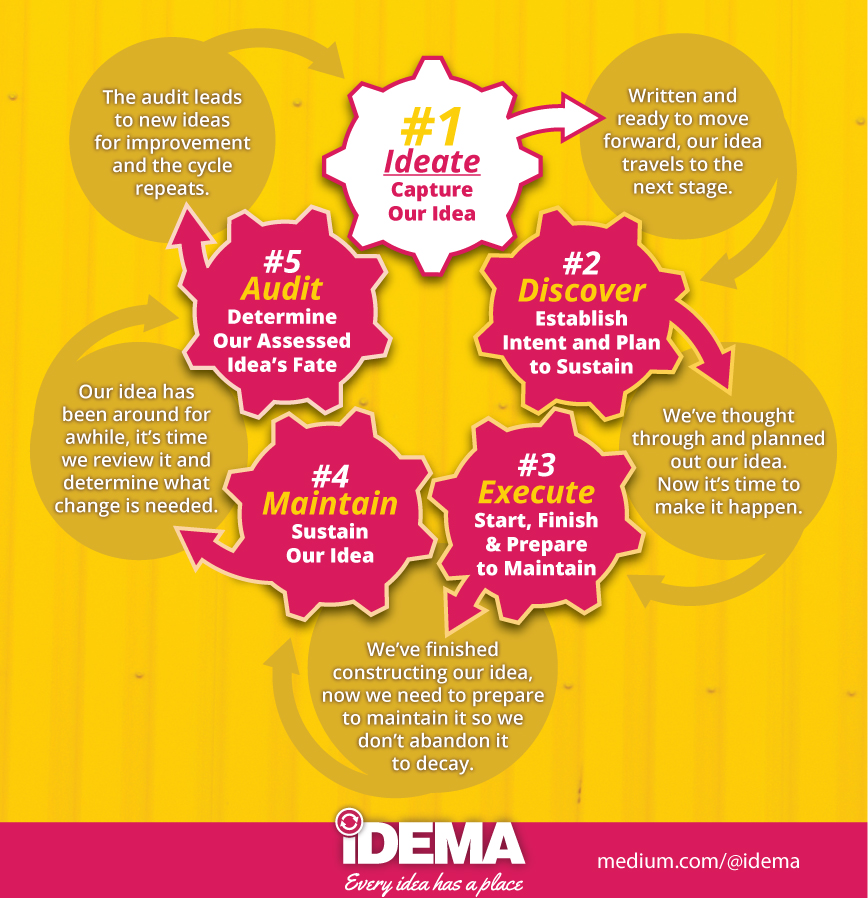 how-IDEMA-works