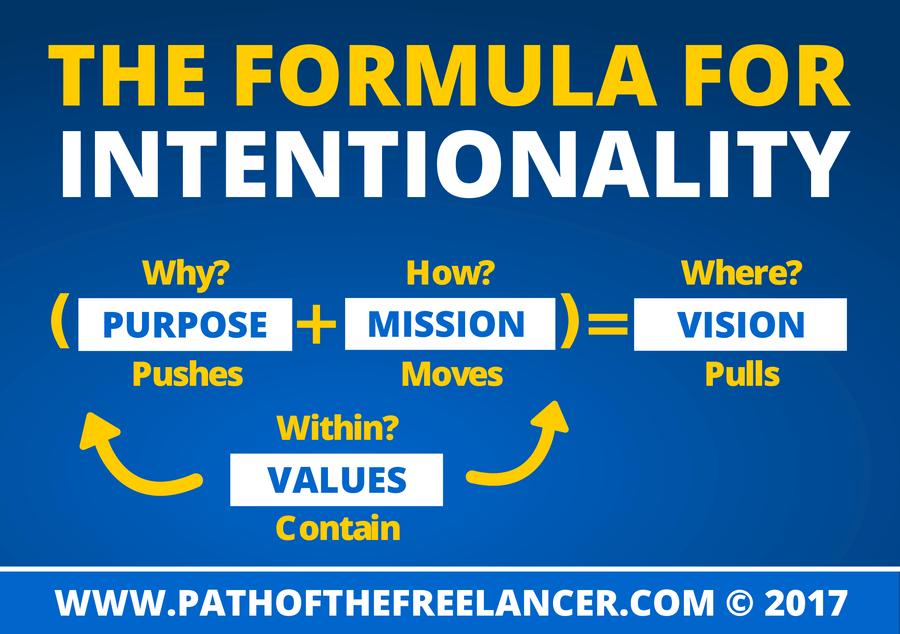 Formula For Intetionality