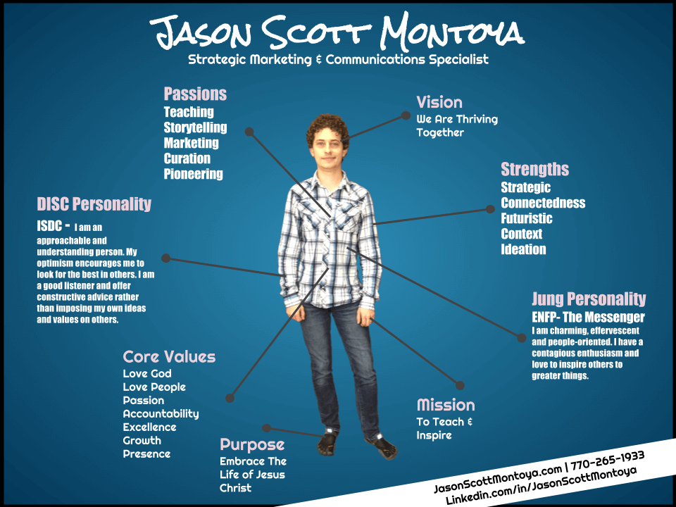 Jason Montoya - Anatomy Skills & Values