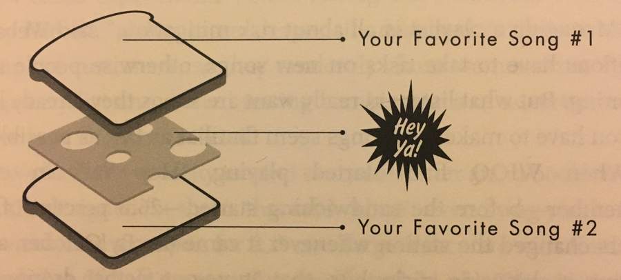 Power Of Habit Sandwich