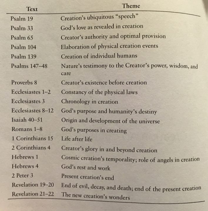 Creation Accounts In The Bible Part 2