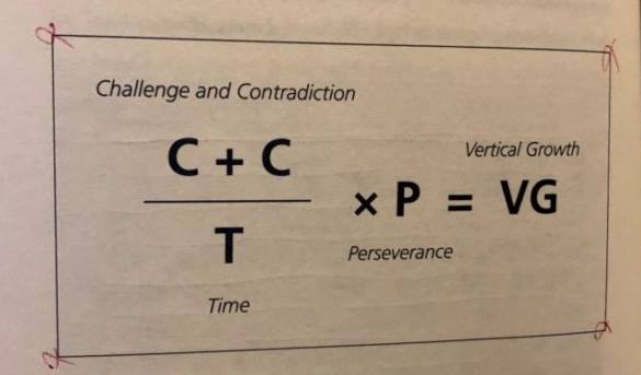 Formula for vertical growth