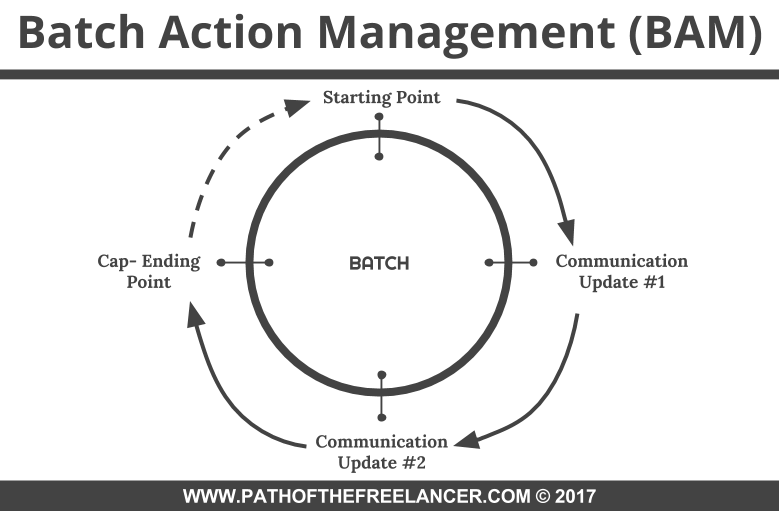 batch action management