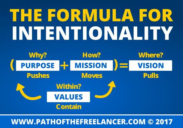 formula for intentionality