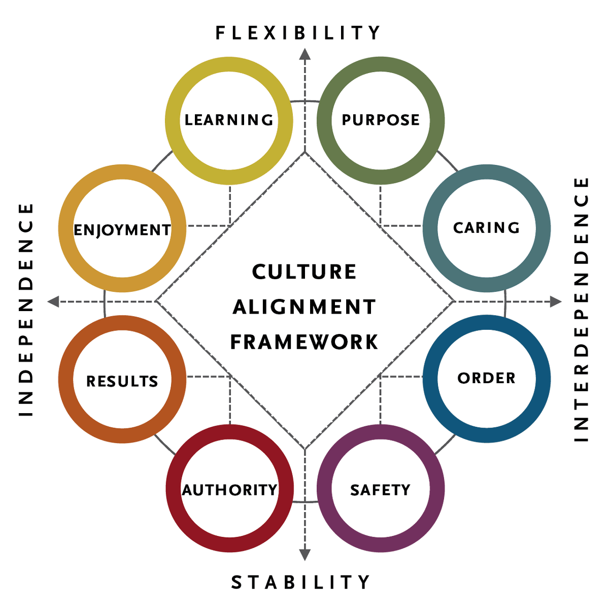 culture styles by spencer stuart