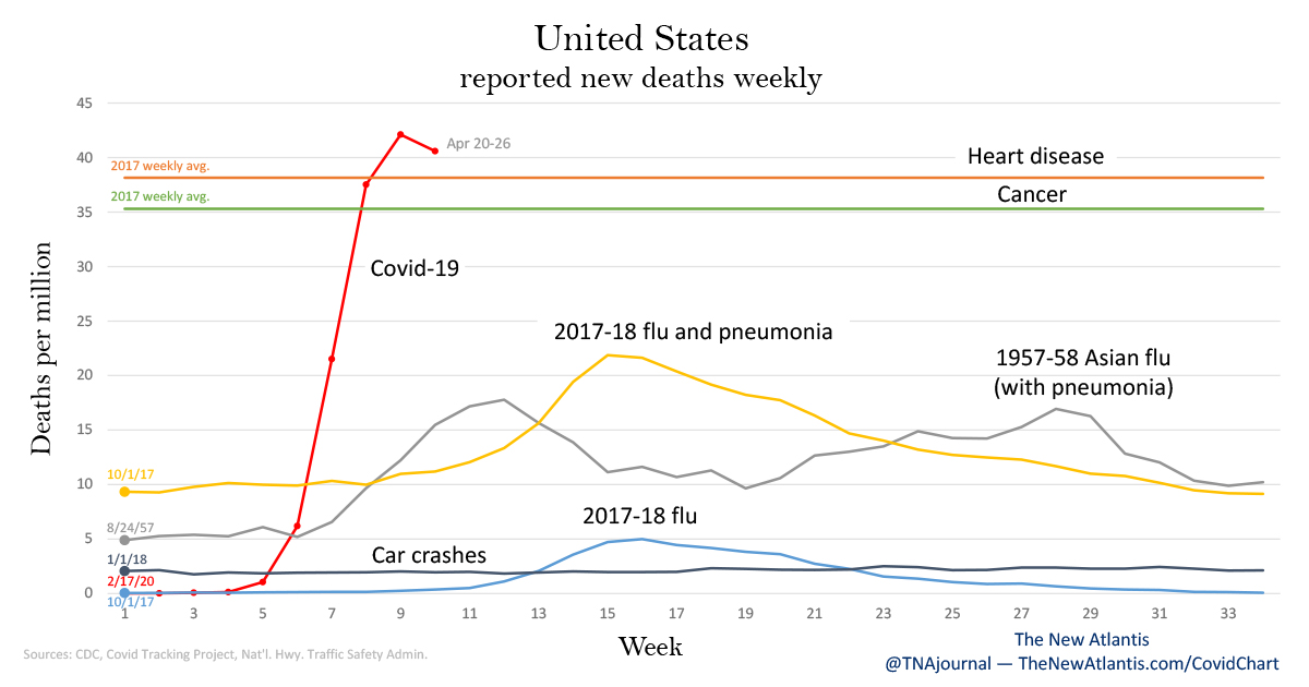 united states coronavirus deaths weekly per million