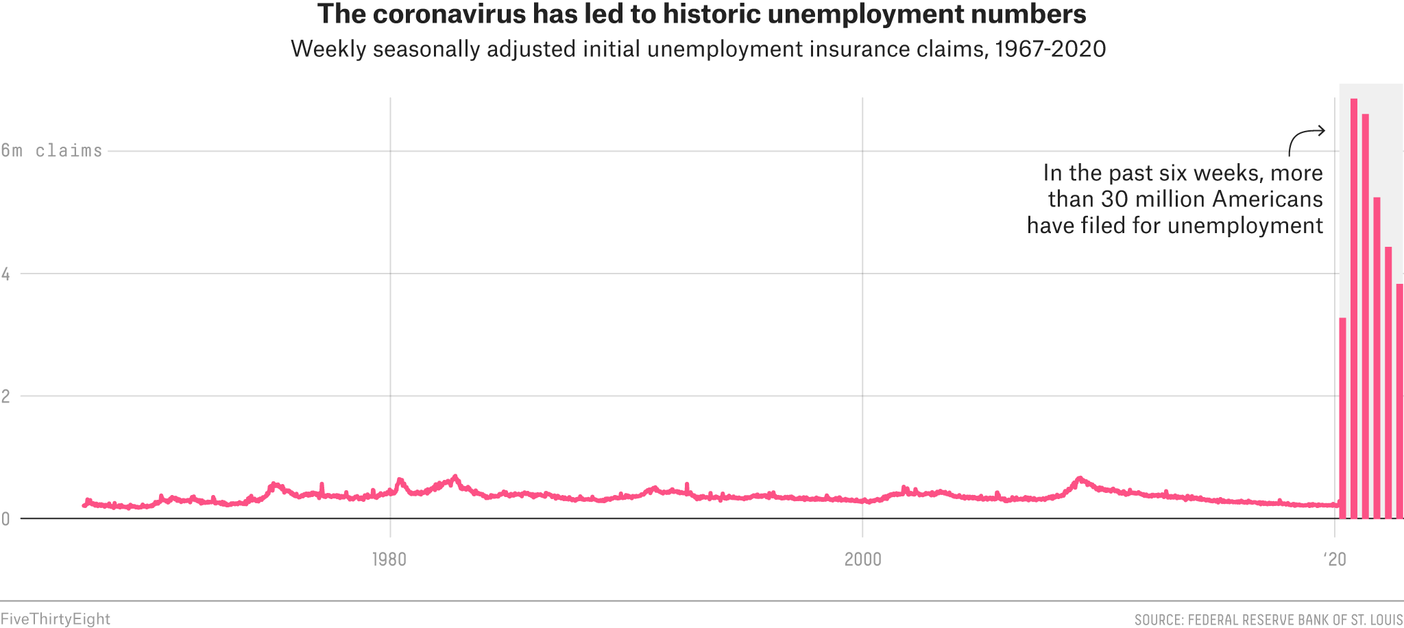 unemployment costs