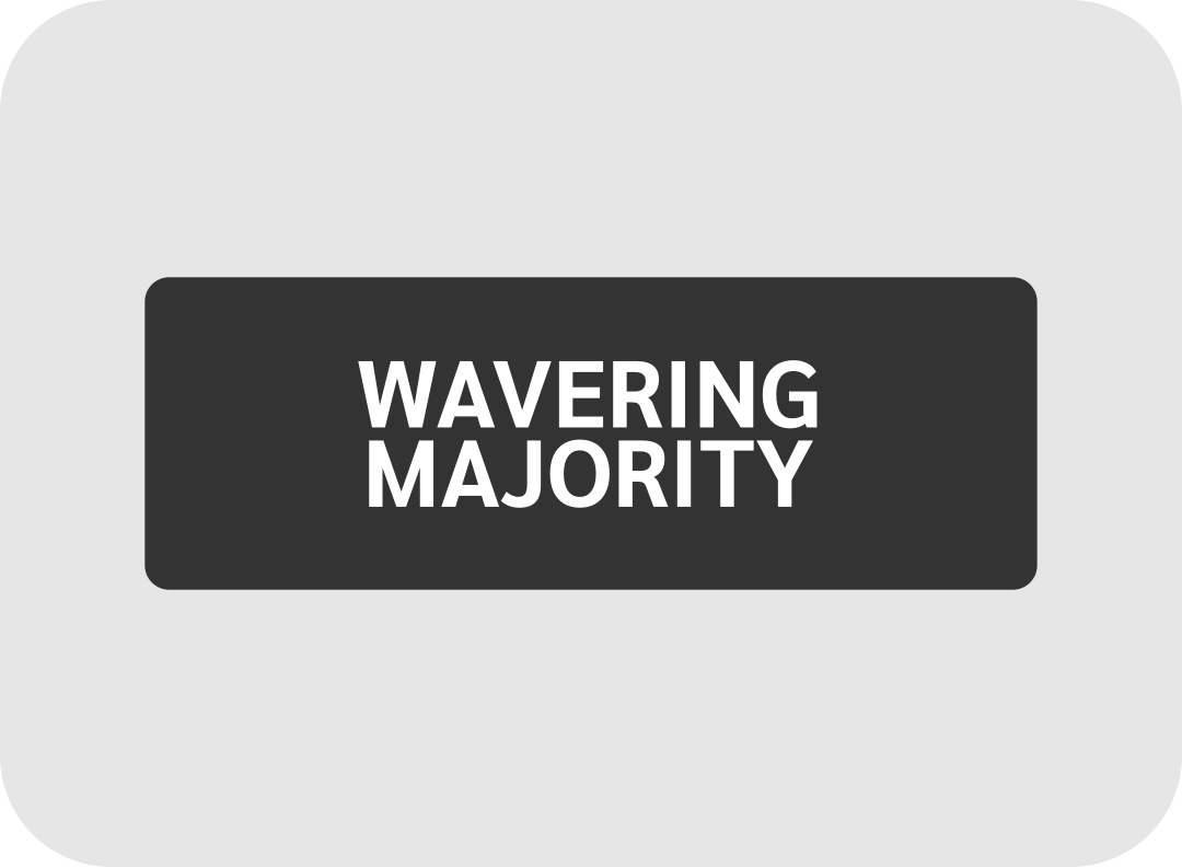  wavering majority