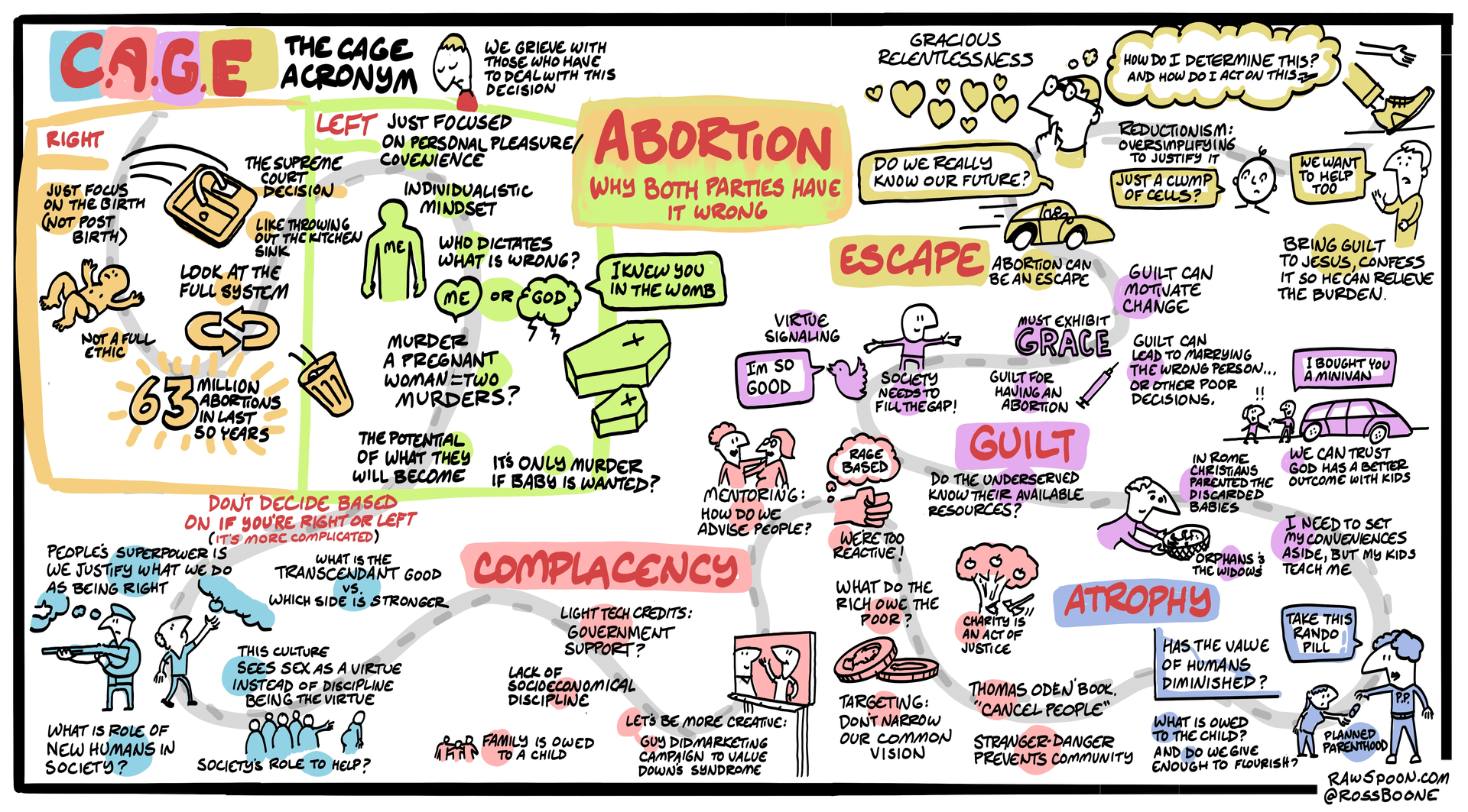 ross boon doodle graphic of abortion conversation