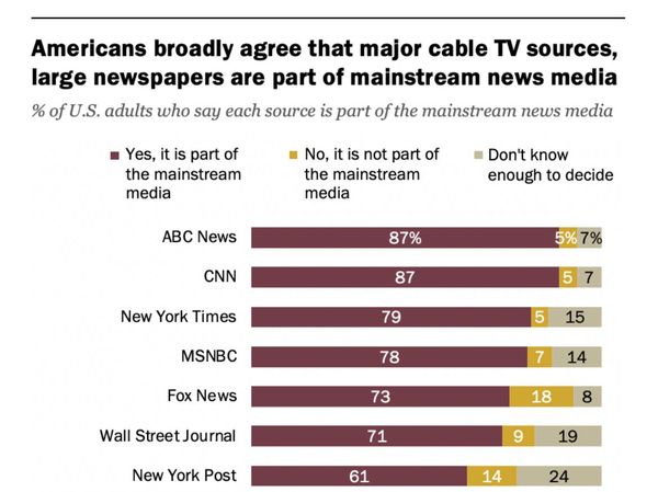 mainstream media outlets