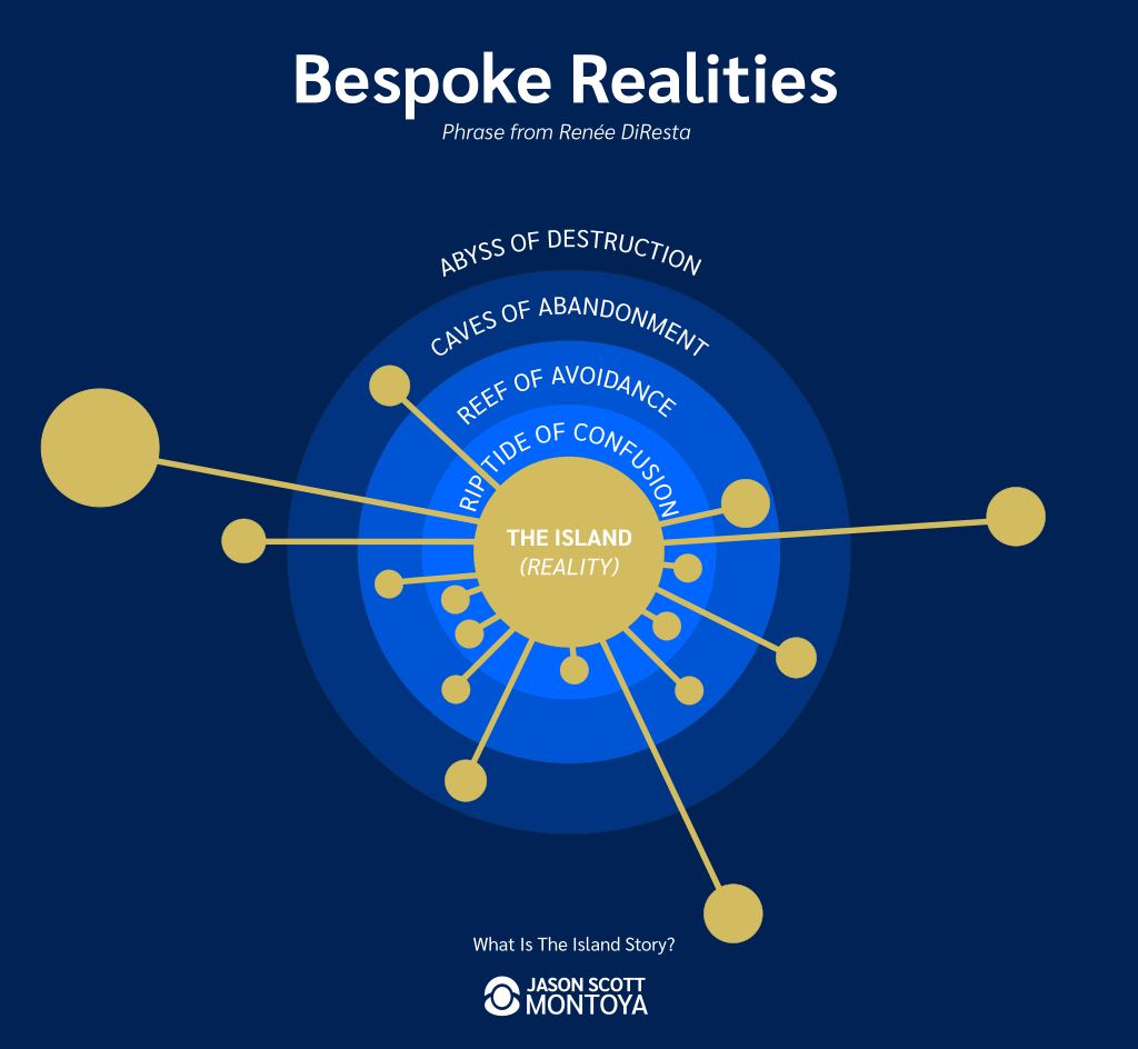 bespoke realities, square graphic, island story spokes