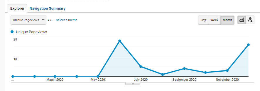 google analytics 2020 traffic report