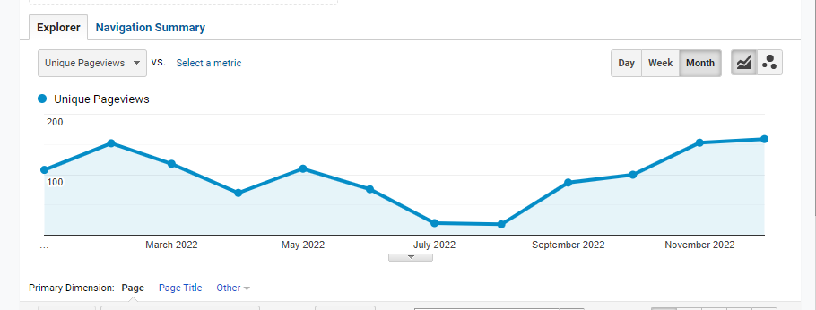 2022 google analytics chart