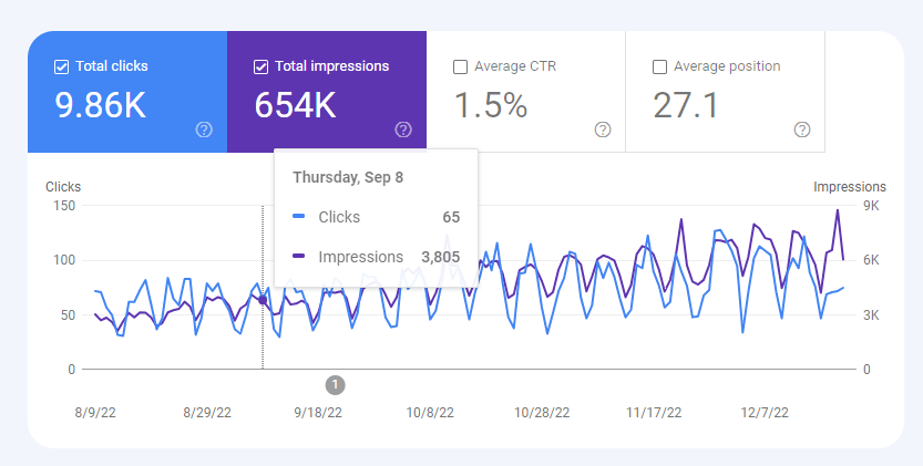 overall traffic trends