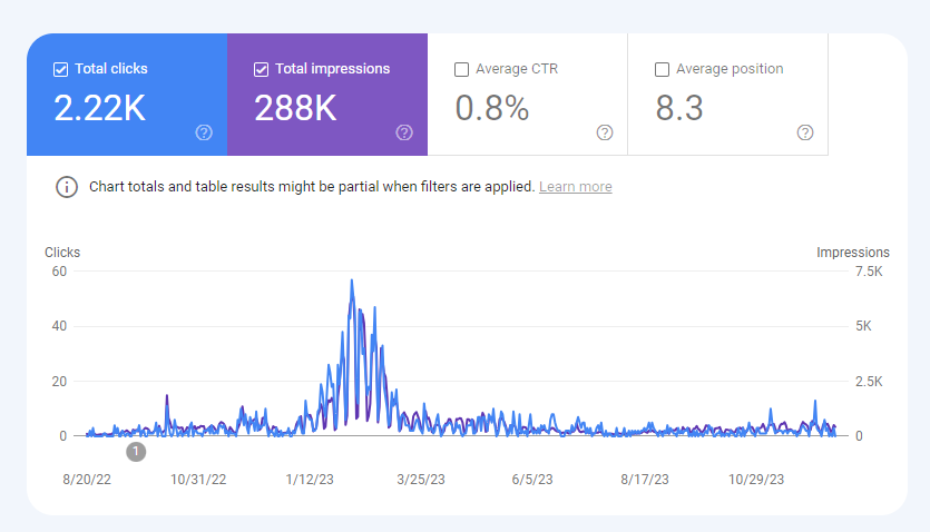 google search console traffic spike