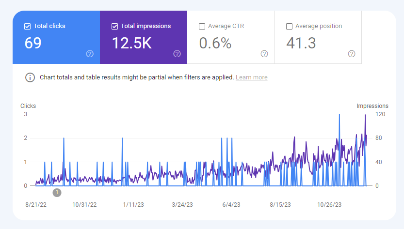 google search console chart