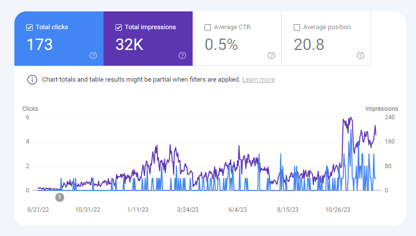 google search console title tag change effects
