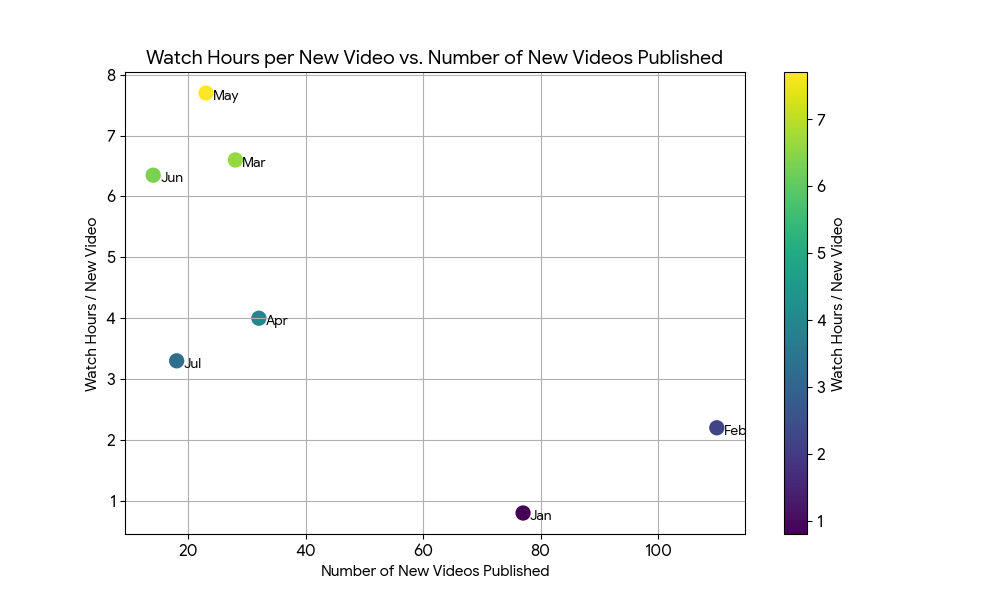 sweet spot, publishing chart