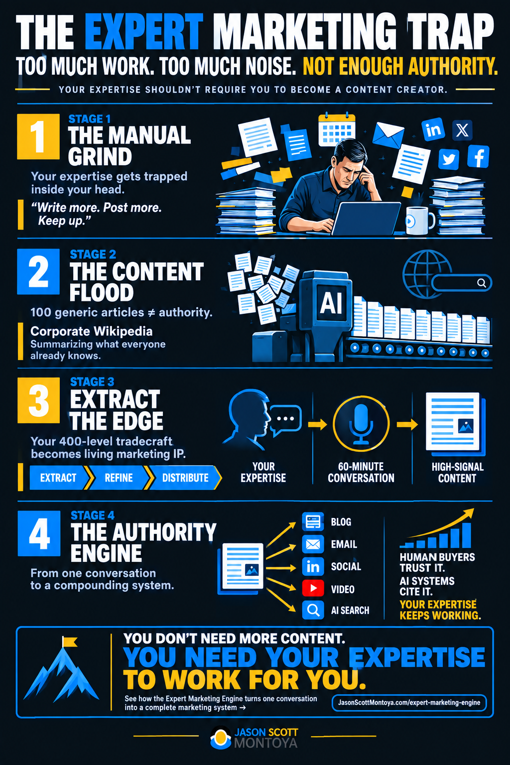 expert marketing engine graphic