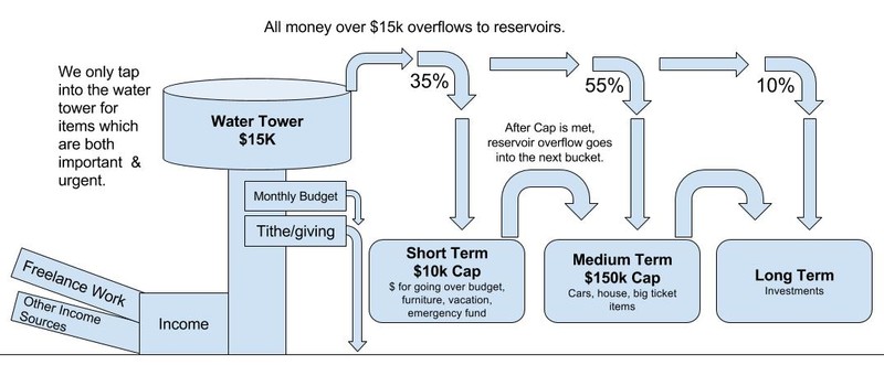 Water-Tower-Buckets