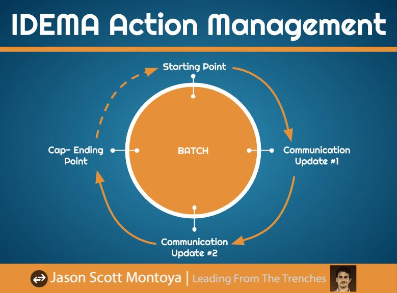 IDEMA Action Management