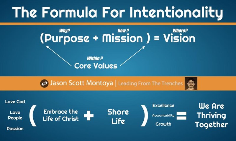 Formula-Intentionality-by-Jason-Montoya