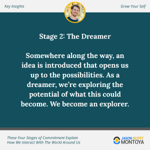 commitment-levels-4_original