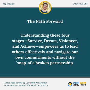 commitment-levels-9_original