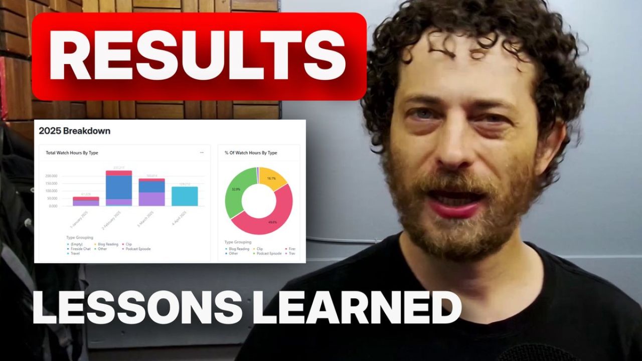 youtube april 2025 results, lessons learned