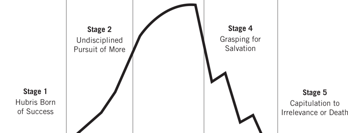 how mighty fall, stages of decline