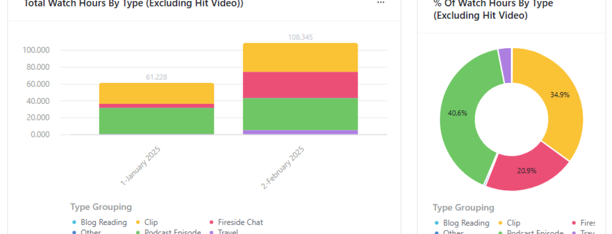 promo graphic, 187 videos in 59 days