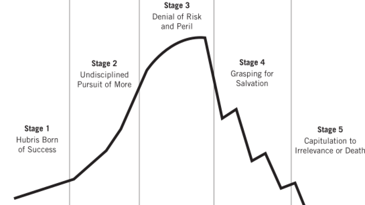 how mighty fall, stages of decline
