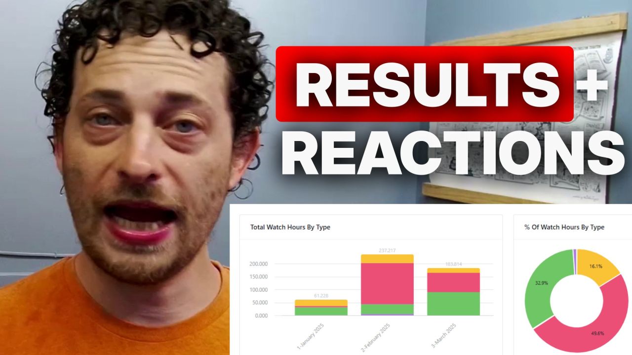 youtube march 2024 analytics reaction