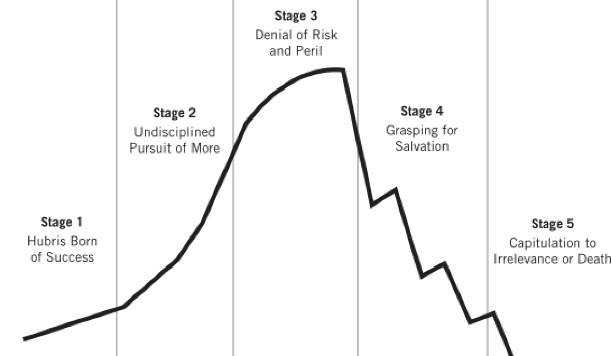 how mighty fall, stages of decline