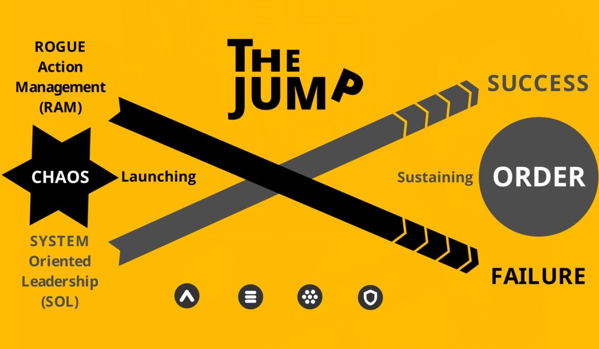 rogue action management (RAM) graphic