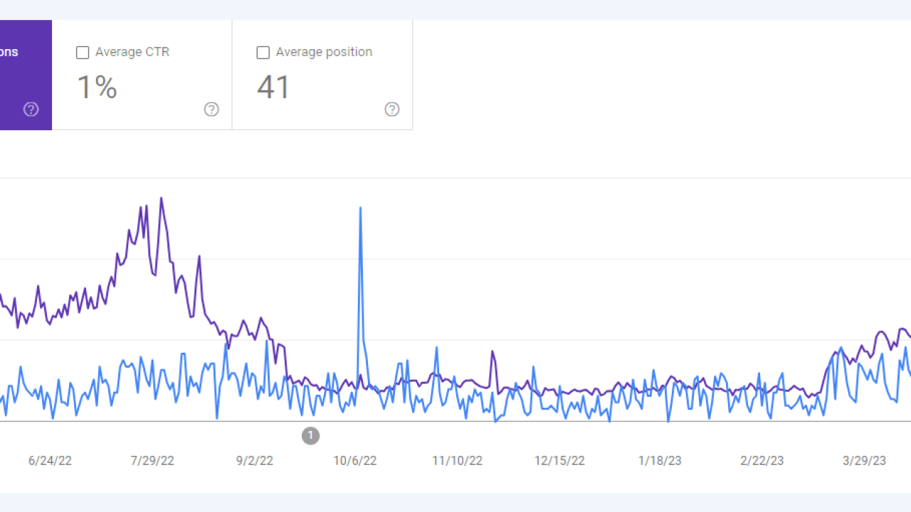 website traffic growth after updates