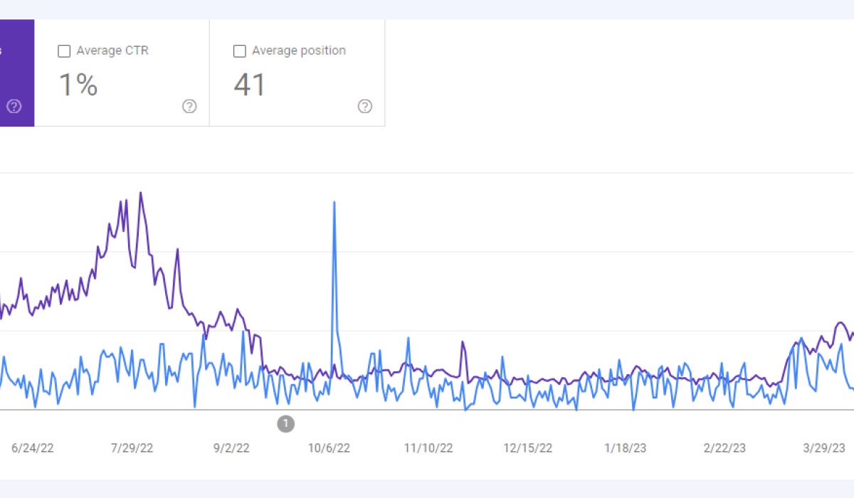 website traffic growth after updates