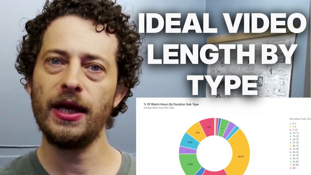 ideal youtube video length